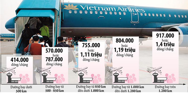 Chi tiết đề xuất áp giá sàn vé máy bay của Vietnam Airlines 